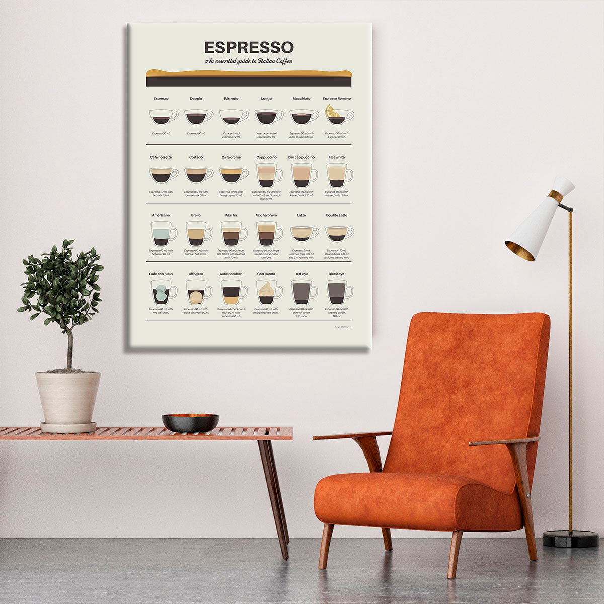 Espresso Quide Canvas Print or Poster - Canvas Art Rocks - 6