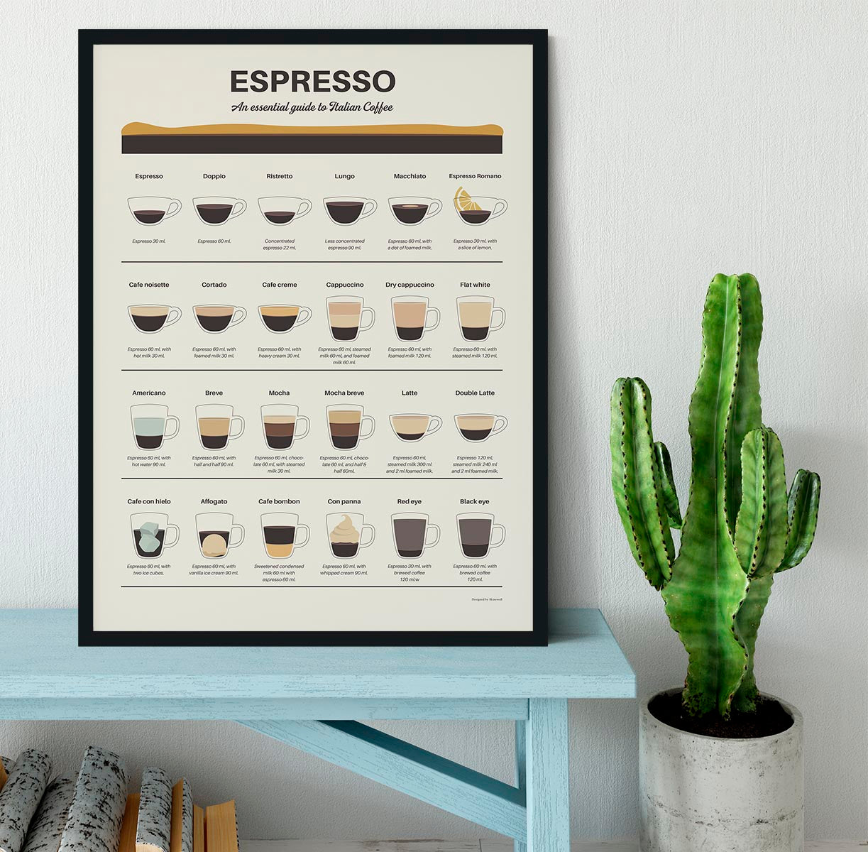 Espresso Quide Framed Print - Canvas Art Rocks - 2