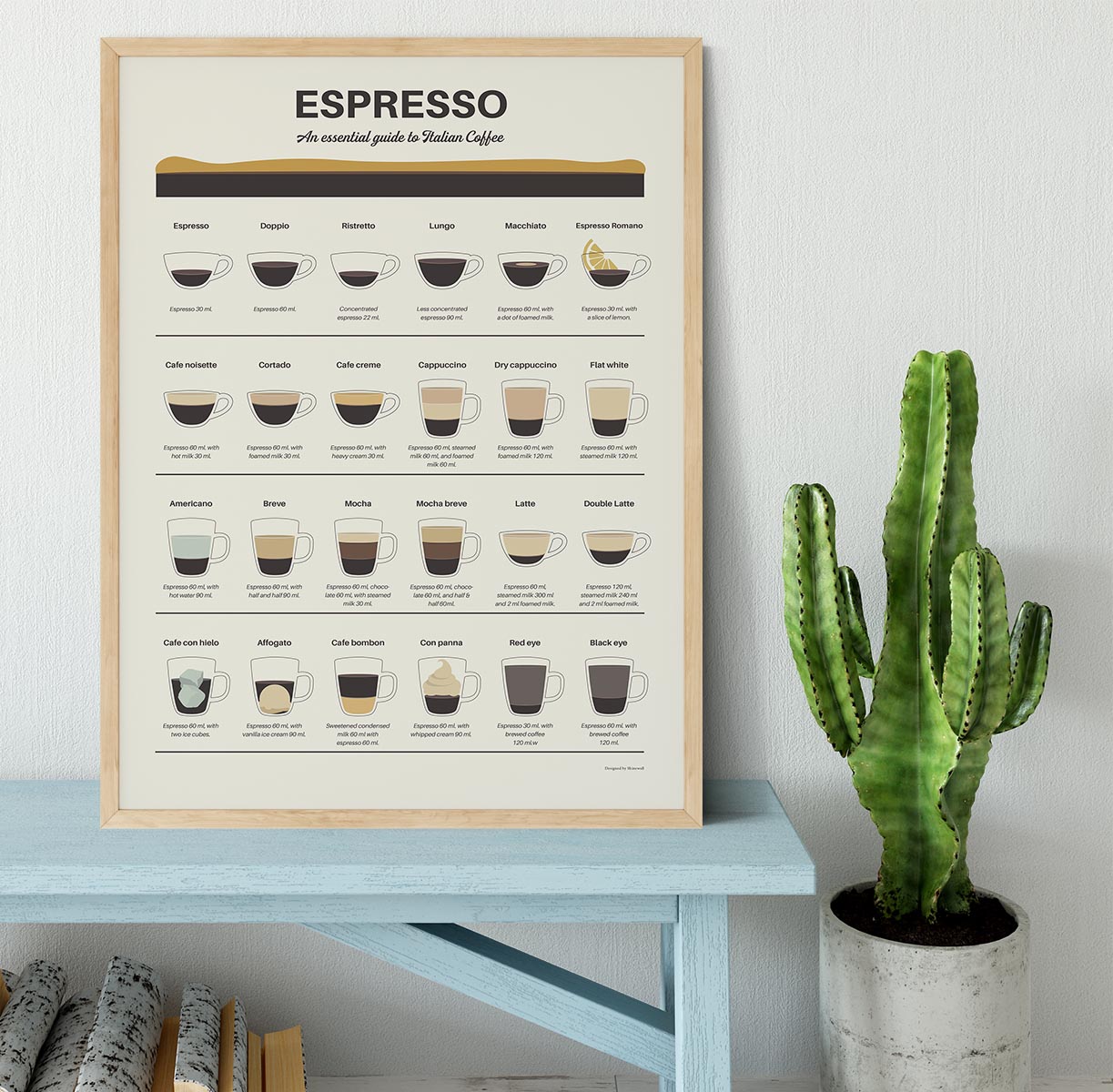 Espresso Quide Framed Print - Canvas Art Rocks - 4