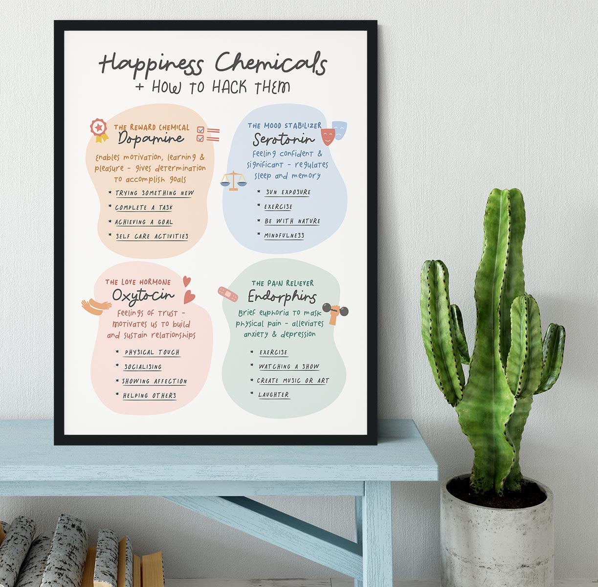 Happiness Chemicals Framed Print - Canvas Art Rocks - 2