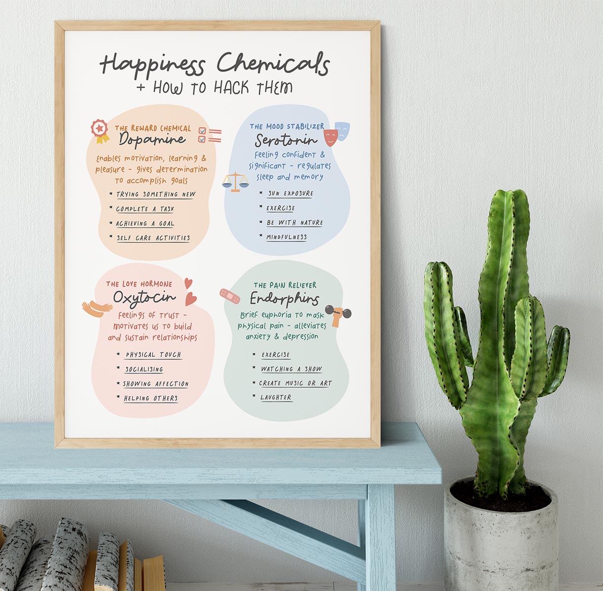 Happiness Chemicals Framed Print - Canvas Art Rocks - 4