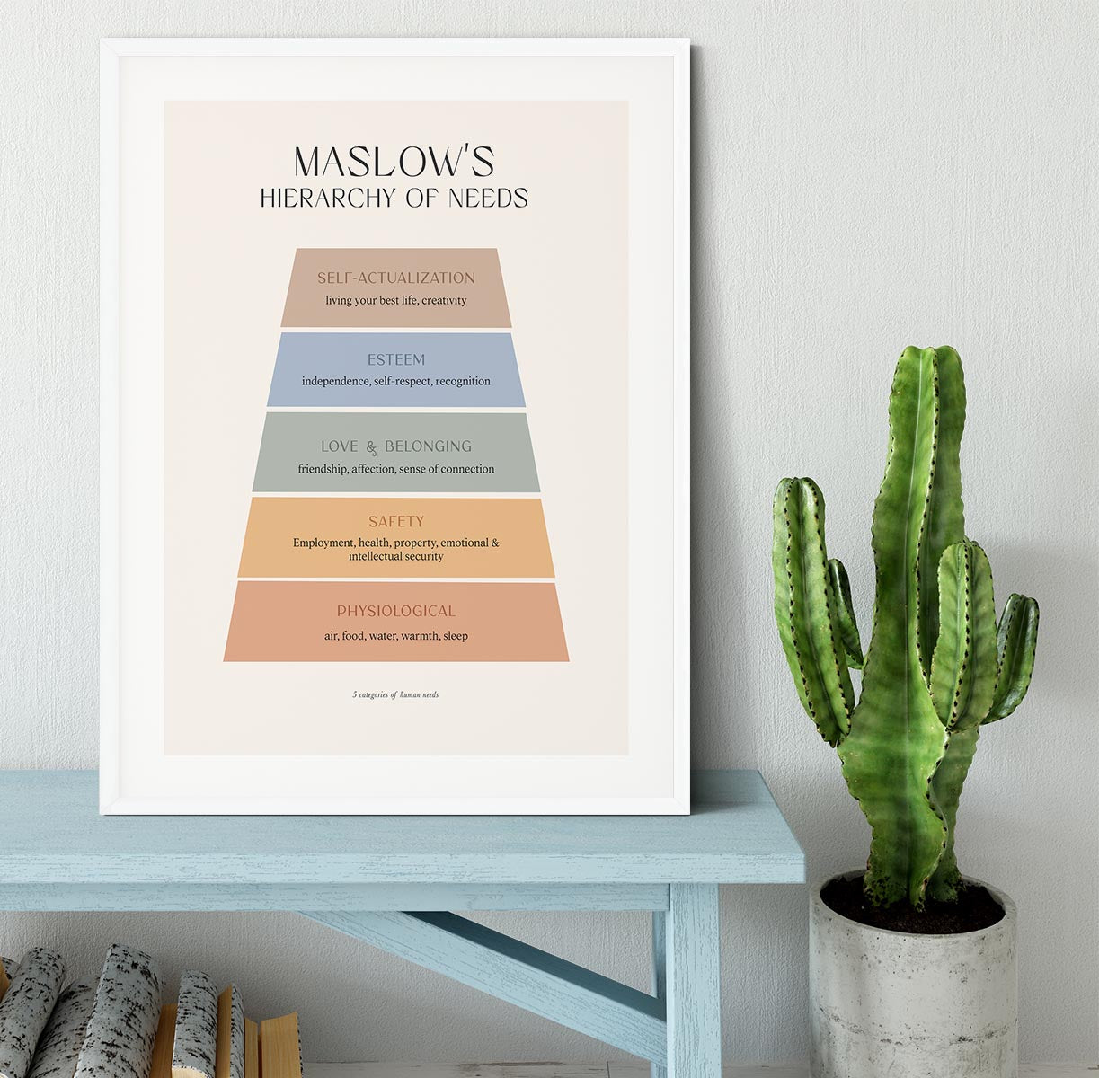 Maslows Hierarchy Of Needs Framed Print - Canvas Art Rocks - 5