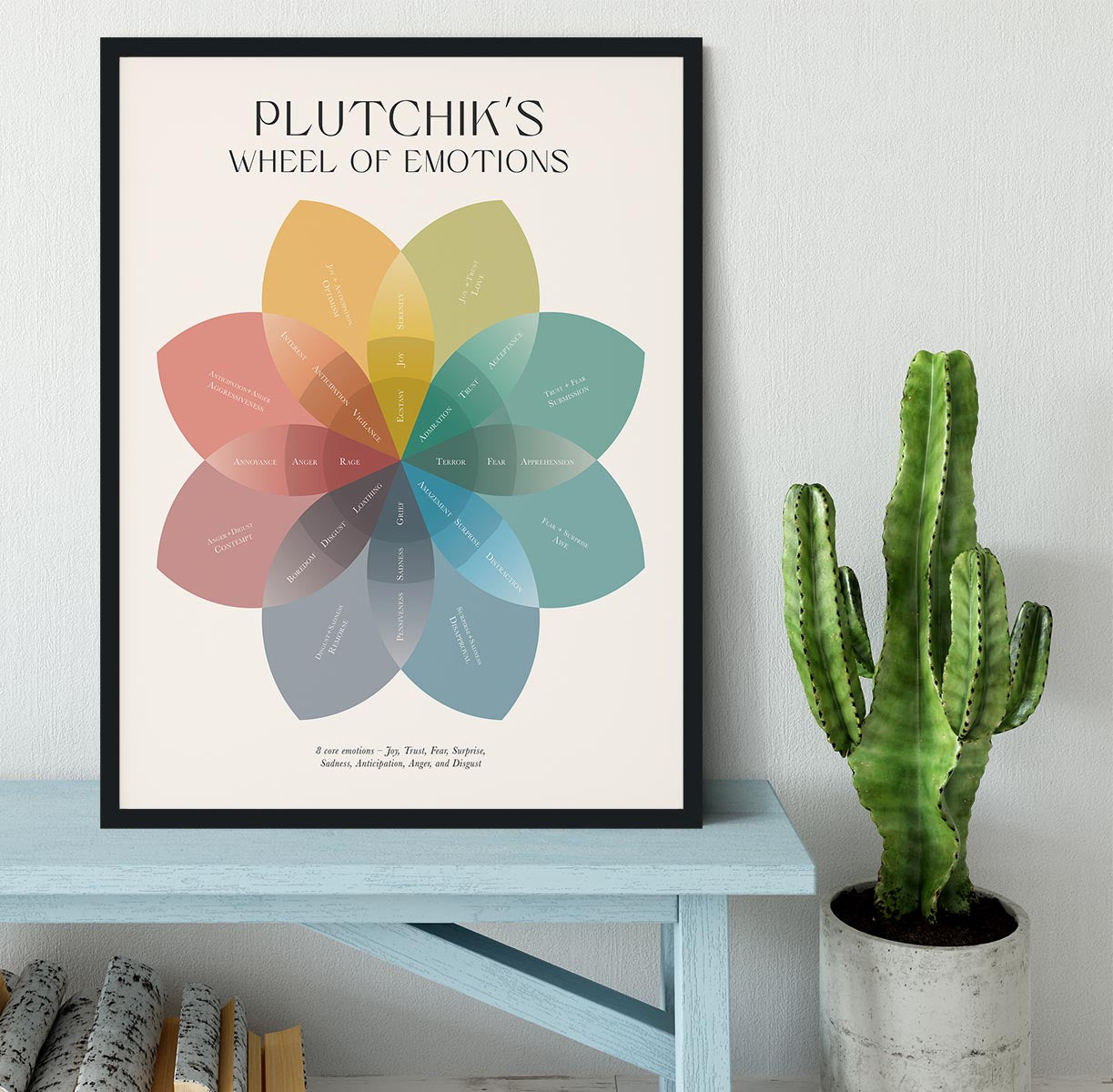 Plutchiks Wheel Of Emotions Framed Print - Canvas Art Rocks - 2