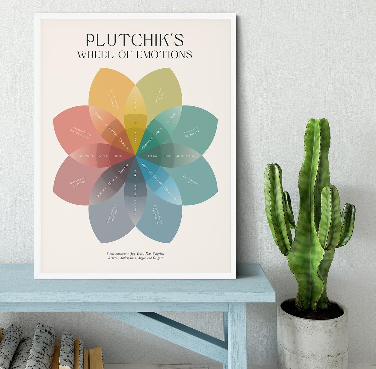 Plutchiks Wheel Of Emotions Framed Print - Canvas Art Rocks -6