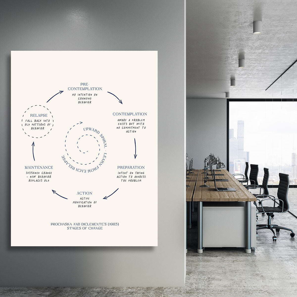 Stages Of Change 1983 Canvas Print or Poster - Canvas Art Rocks - 3